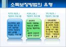 소득보장  4페이지