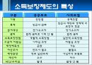 소득보장  9페이지