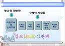 역사 내용의 구성요소 - 역사 내용 구체적 사실, 일반화, 시대 요구, 사회적 요구, 역사 내용 개념, 탐구 방법, ppt 자료 20페이지