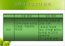 경력관리 (우리은행, 삼성전자) [기업의 경력관리 우리은행,기업의 경력관리 삼성전자, 기업의 경력관리 조사, 기업의 경력관리 사례 기업의 경력관리 ppt, 기업의 경력관리 피피티, 기업의 경력관리] 5페이지