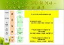 경력관리 (우리은행, 삼성전자) [기업의 경력관리 우리은행,기업의 경력관리 삼성전자, 기업의 경력관리 조사, 기업의 경력관리 사례 기업의 경력관리 ppt, 기업의 경력관리 피피티, 기업의 경력관리] 16페이지