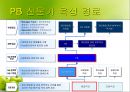 경력관리 (우리은행, 삼성전자) [기업의 경력관리 우리은행,기업의 경력관리 삼성전자, 기업의 경력관리 조사, 기업의 경력관리 사례 기업의 경력관리 ppt, 기업의 경력관리 피피티, 기업의 경력관리] 17페이지