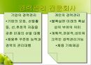 경력관리 (우리은행, 삼성전자) [기업의 경력관리 우리은행,기업의 경력관리 삼성전자, 기업의 경력관리 조사, 기업의 경력관리 사례 기업의 경력관리 ppt, 기업의 경력관리 피피티, 기업의 경력관리] 37페이지