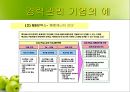 경력관리 (우리은행, 삼성전자) [기업의 경력관리 우리은행,기업의 경력관리 삼성전자, 기업의 경력관리 조사, 기업의 경력관리 사례 기업의 경력관리 ppt, 기업의 경력관리 피피티, 기업의 경력관리] 49페이지