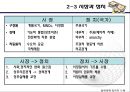국제 무역  12페이지