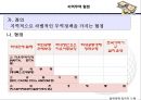 국제 무역  29페이지