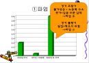 독일의 산업화와 노동계급.ppt 31페이지