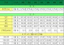 일본의 도시 정부 개혁 (‘미에현(三重縣)’의 행정혁신사례에 대하여).ppt 15페이지