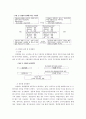 효과적인 연봉제 도입을 위한 방안에 대한 연구 9페이지