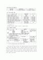 효과적인 연봉제 도입을 위한 방안에 대한 연구 13페이지