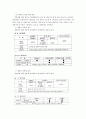 효과적인 연봉제 도입을 위한 방안에 대한 연구 14페이지