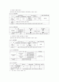 효과적인 연봉제 도입을 위한 방안에 대한 연구 15페이지