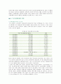 부산국제영화제의 개최배경, 특성 및 부산국제영화제의 발전방안 8페이지