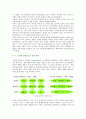 [디지털 컨버전스] 디지털 컨버전스의 등장배경, 특성 및 전망 2페이지