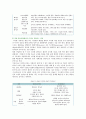 [디지털 컨버전스] 디지털 컨버전스의 등장배경, 특성 및 전망 9페이지