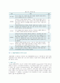 [해양스포츠] 해양스포츠의 종류, 효과 및 활성화방안 6페이지