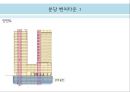 근린생활시설 사례조사.ppt 46페이지