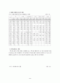 장애인복지시설 서비스체계의 문제점과 개선 방안 9페이지