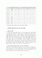 장애인복지시설 서비스체계의 문제점과 개선 방안 10페이지