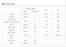 미술관 실별 비율 조사 5페이지