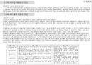 건축시공_건축폐기물 13페이지