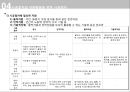 건축시공_효율적인 자원활용을 위한 시공절차 9페이지