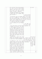 [수업지도안] 4-1. 제1차 세계대전과 전후의 세계 베르사유 체제와 러시아 혁명 5페이지