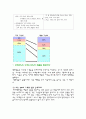 CRM의 연구 및 비교 분석 7페이지