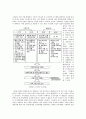 지식경영시대 활성화된 시스템의 도입에 관한 연구-지식네트워크의 중요성을 중심으로- 6페이지