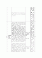 [수업지도안] 중2) Ⅳ. 현대 세계의 전개 2. 제2차 세계 대전과 전후의 세계 4) 새로운 세계 질서의 수립 3페이지