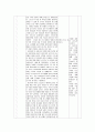 [수업지도안] 중2) Ⅳ. 현대 세계의 전개 2. 제2차 세계 대전과 전후의 세계 4) 새로운 세계 질서의 수립 12페이지