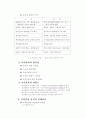 교육훈련과 경력개발 3페이지