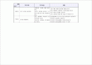 언어치료 & 심리,행동 적응 훈련 - 연간 지도 계획 8페이지