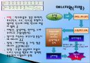 에너지 시스템.ppt 4페이지