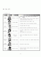 [영화 분석] 8명의 여인들 (8 Femmes/8 Women)  13페이지
