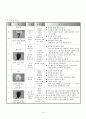 [영화 분석] 8명의 여인들 (8 Femmes/8 Women)  14페이지