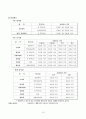 M&A와 인적자원관리  10페이지