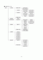 M&A와 인적자원관리  25페이지