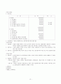 M&A와 인적자원관리  31페이지