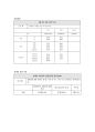 인권 운동 사랑방  10페이지