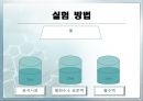 황화수소 (흡광광도법) 27페이지