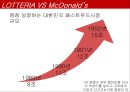 마케팅 전략-맥도날드vs롯데리아 12페이지