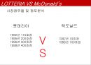 마케팅 전략-맥도날드vs롯데리아 14페이지