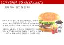 마케팅 전략-맥도날드vs롯데리아 15페이지