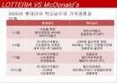 마케팅 전략-맥도날드vs롯데리아 20페이지