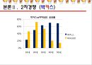 마케팅전략-박카스vs비타500 23페이지