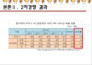마케팅전략-박카스vs비타500 32페이지