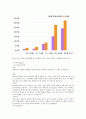 치매 환자를 위한 효율적인 간호중재 방안  5페이지