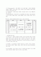 신입사원 교육훈련 (한솔섬유 입문과정 사례, 신입승무원, 삼성전자, 두산그룹, 삼성전기, 엘지건설, 9급공무원 수습사원, 신입사원 인터뷰) 13페이지