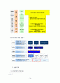 경력관리에 대하여 12페이지